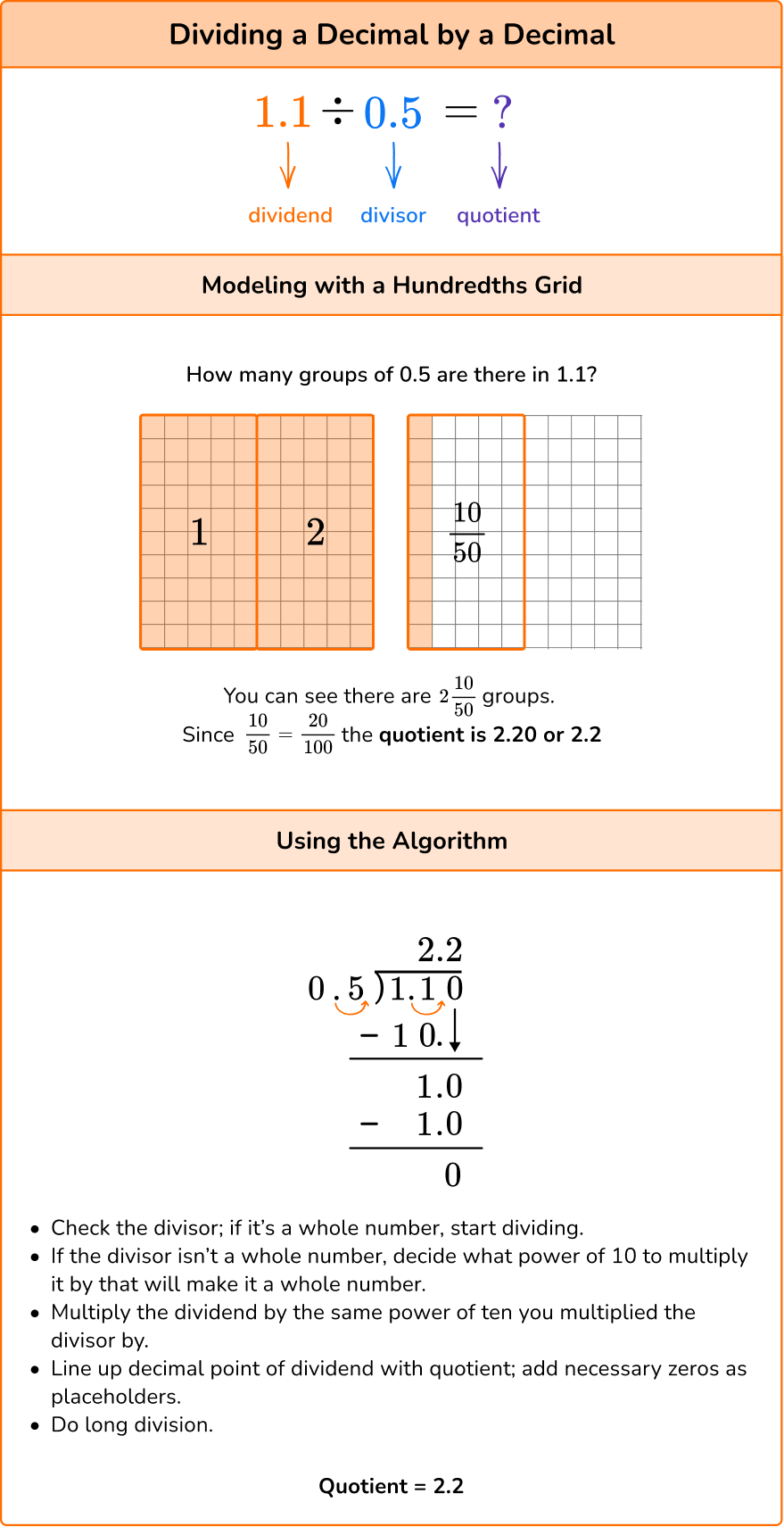 Multiplying and Dividing Decimals Image 2.3