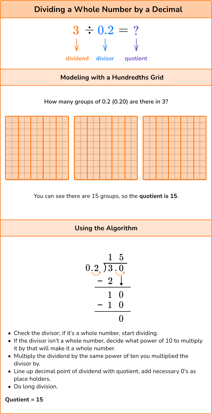 multiplying-and-dividing-decimals-elementary-math-guide