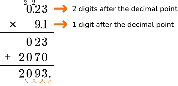Multiplying and Dividing Decimals Practice Question Image 4