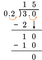 Multiplying and Dividing Decimals table image 14