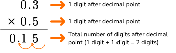 Multiplying and Dividing Decimals table image 2
