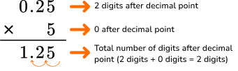 Multiplying and Dividing Decimals table image 4