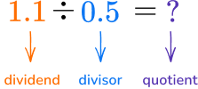 Multiplying and Dividing Decimals table image 5