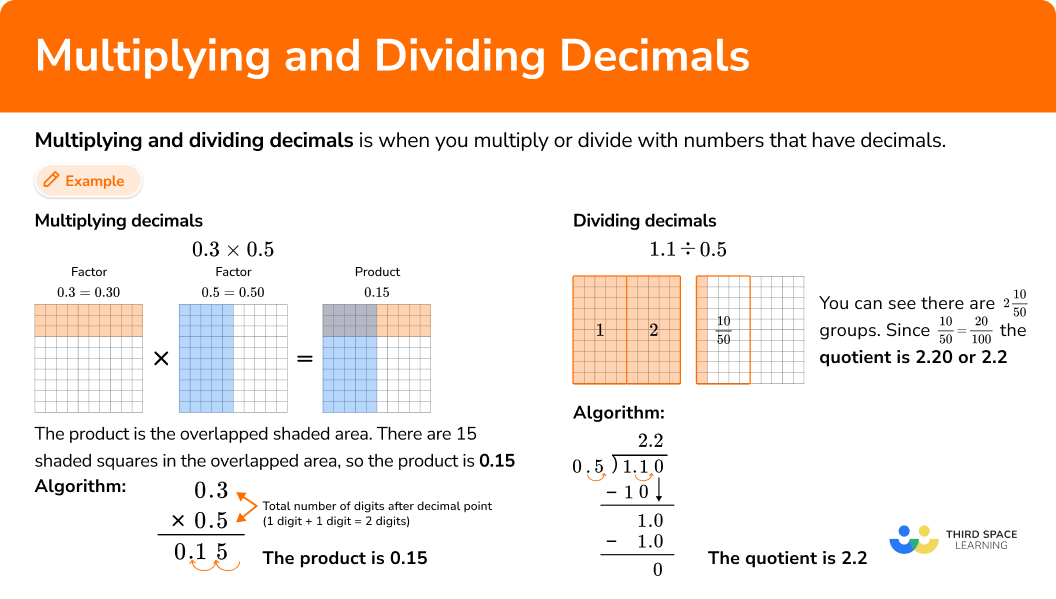 What is multiplying and dividing decimals?