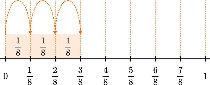 Numerator And Denominator example 4 image 3