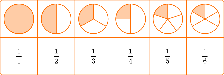 Numerator And Denominator image 3