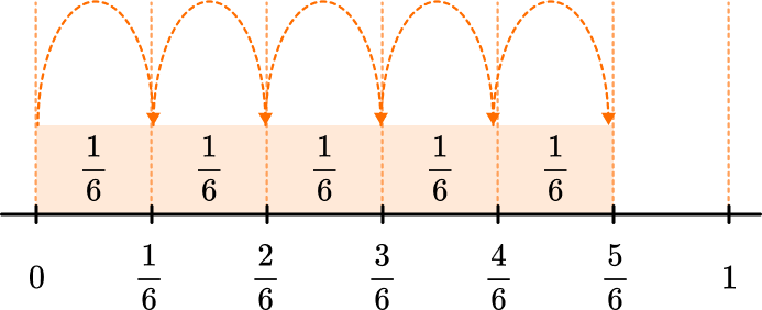 Numerator And Denominator image 5