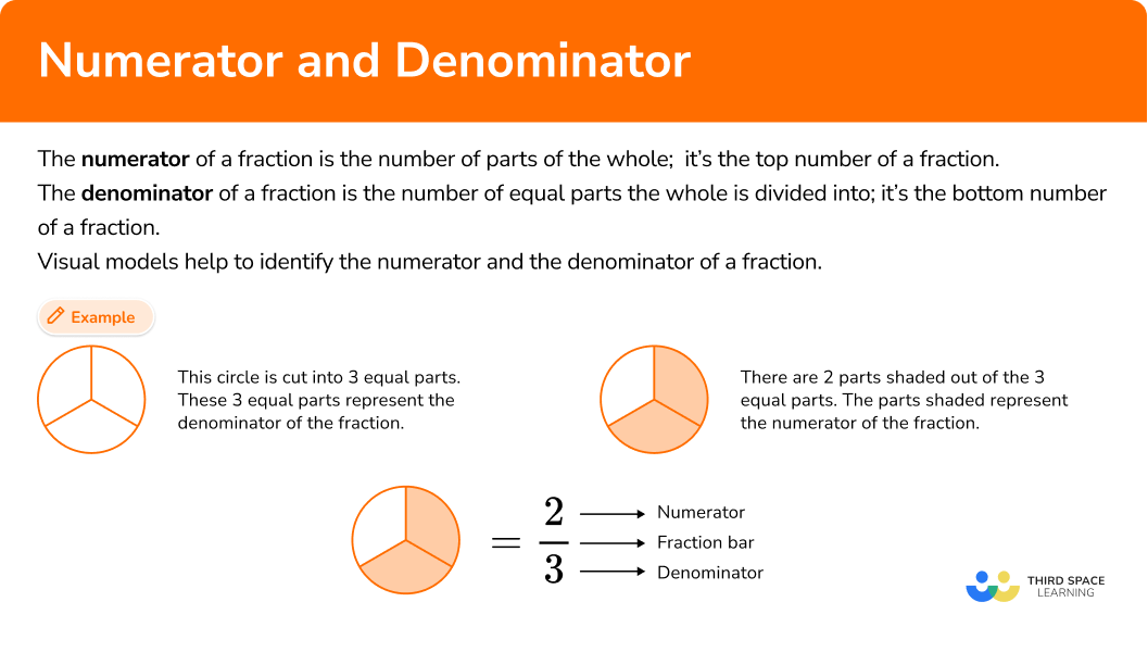 What are the Numerator and Denominator?
