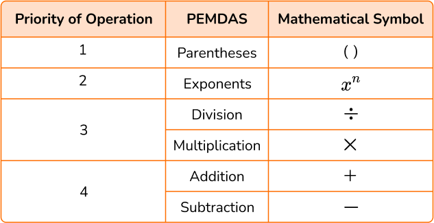 Order of Operations image 1