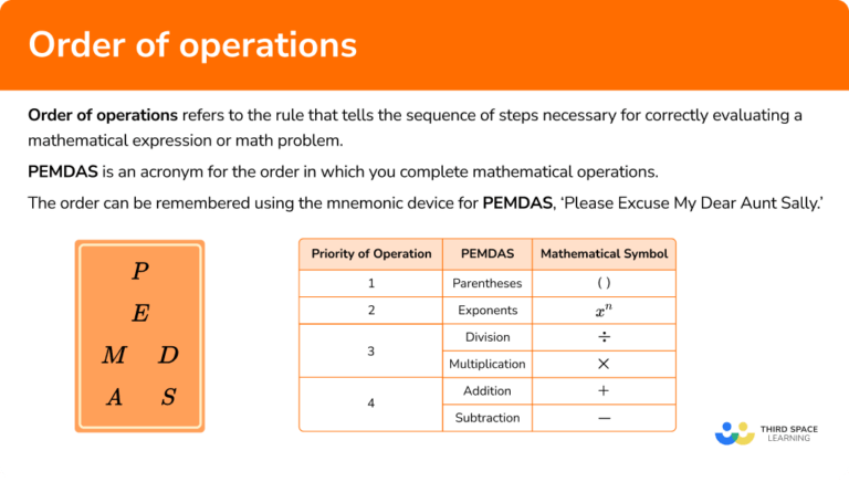 Order Of Operations - Math Steps, Examples & Questions
