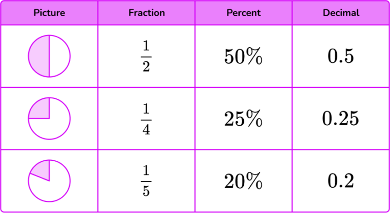 percent-elementary-math-steps-examples-questions