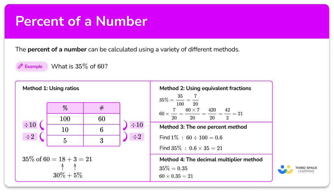 Percent of a number