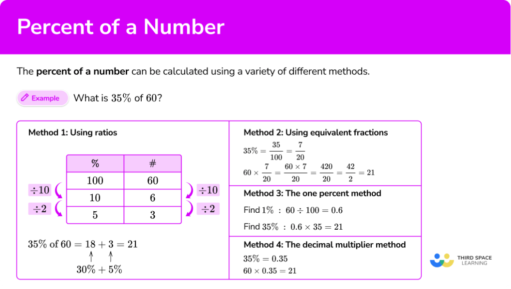 Percent Of A Number Math Steps Examples Questions
