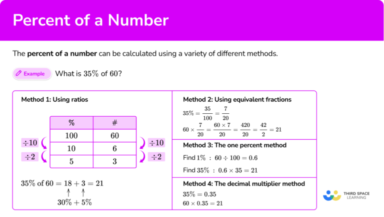 Percent Of A Number Math Steps Examples Questions percent-of-a-number-math-steps-examples-questions