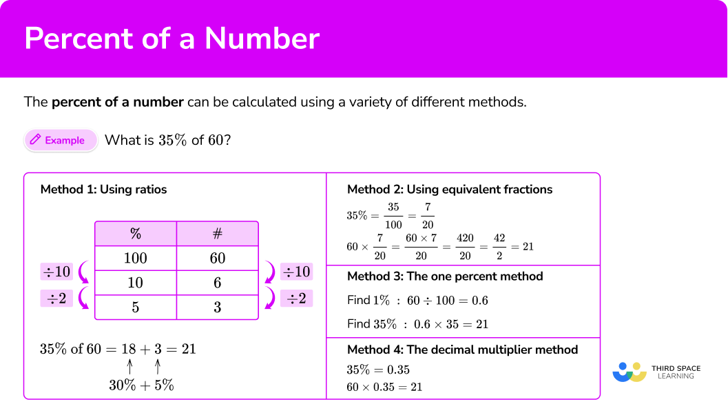 What is a percent of a number?