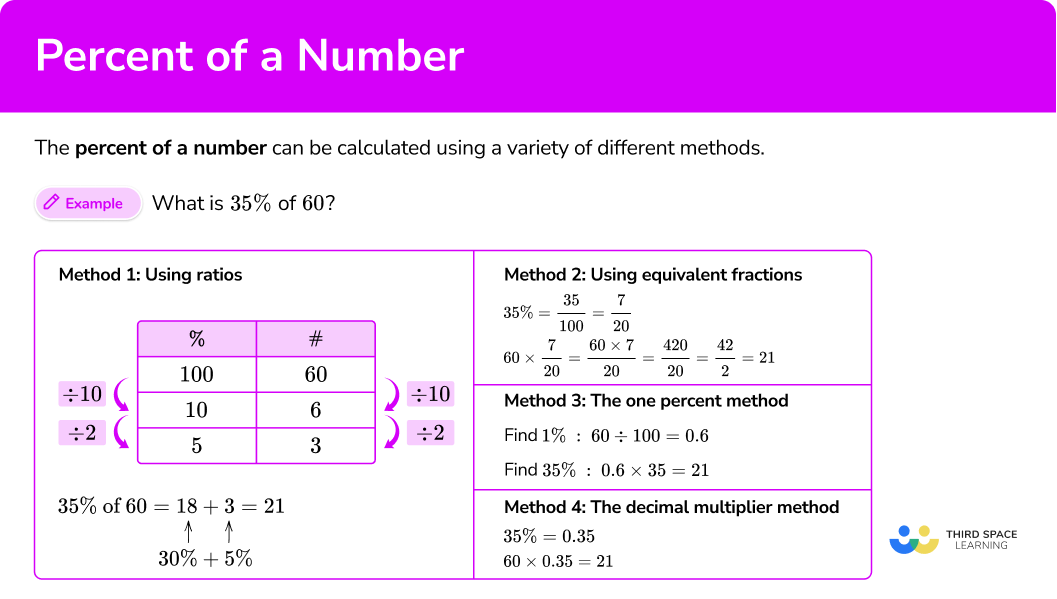 Find the percentage of deals a number