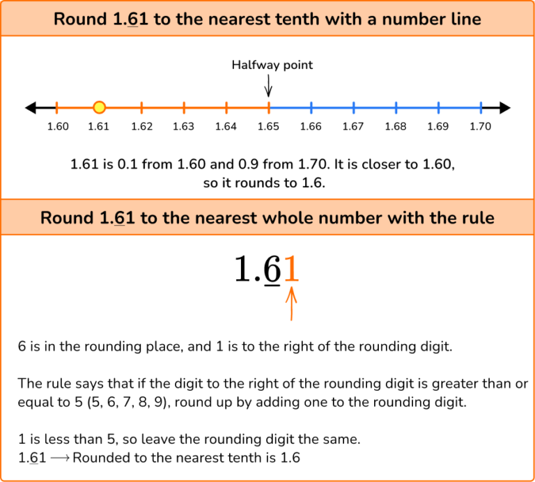 Rounding Decimals - Elementary Math Steps, Examples, Questions