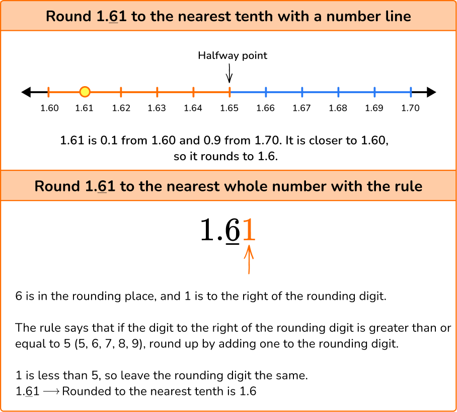 rounding-decimals-elementary-math-steps-examples-questions