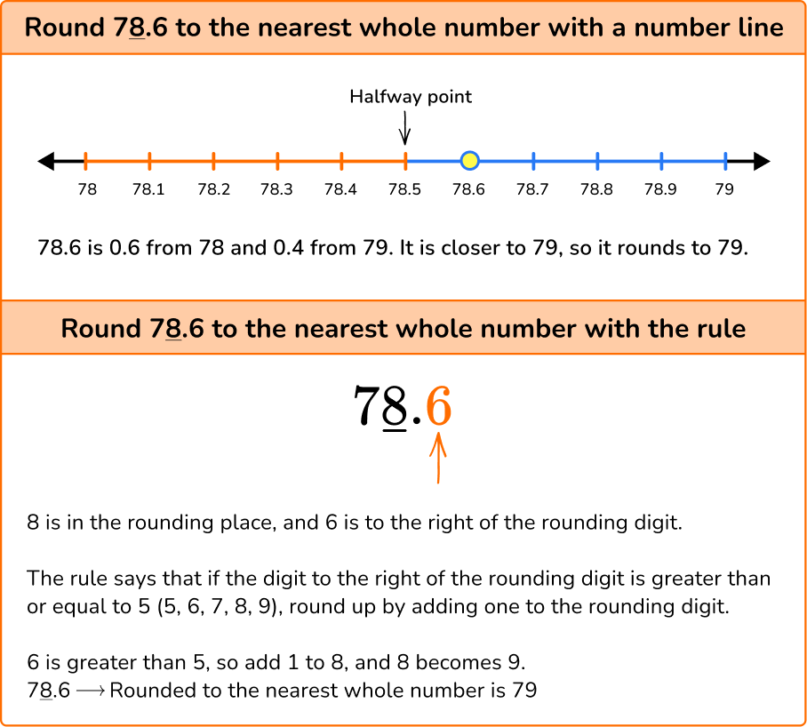 year 6 rounding decimals problem solving