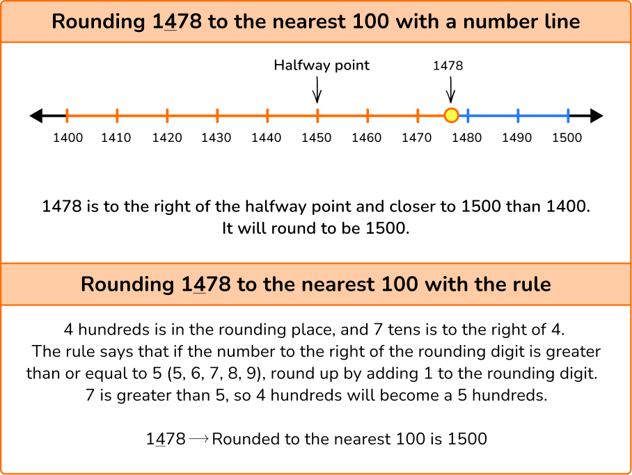 Rounding Numbers image 1 US-1