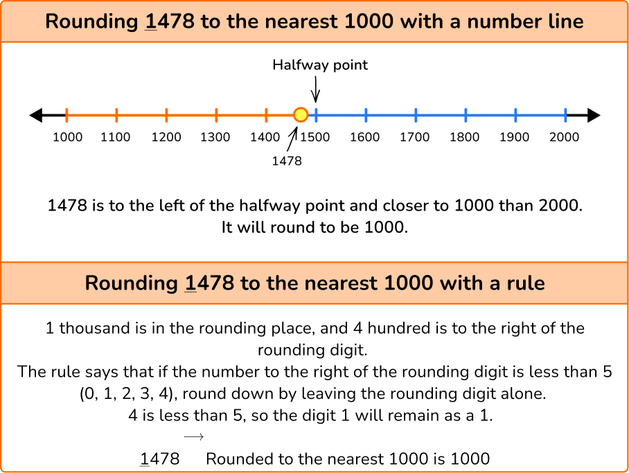 Rounding Numbers image 1 US-2