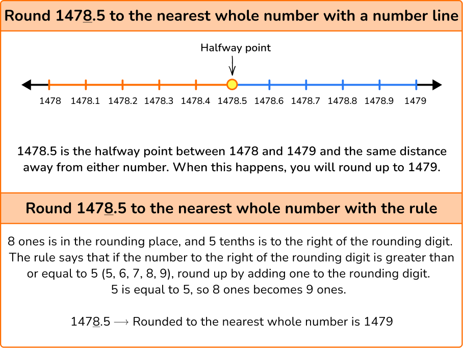 Rounding Numbers image 1 US-3