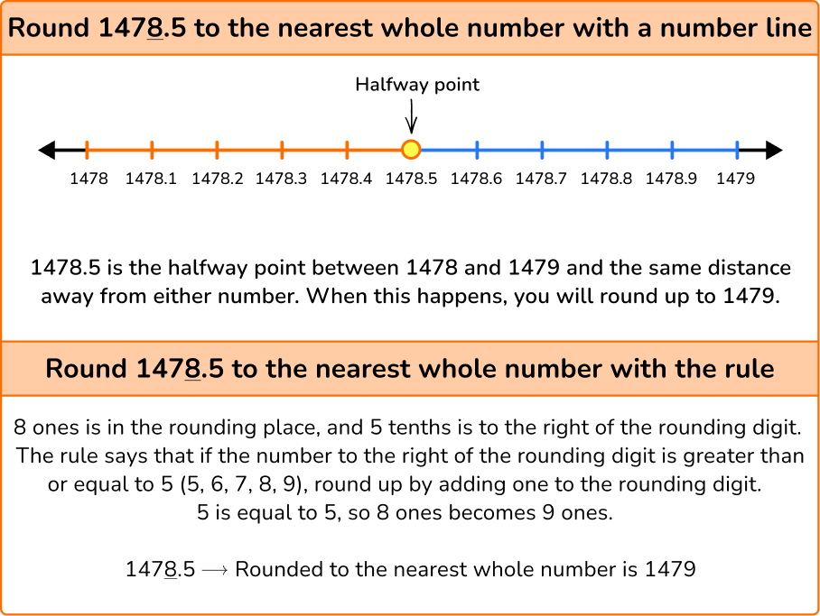 rounding-numbers-elementary-math-steps-examples-questions