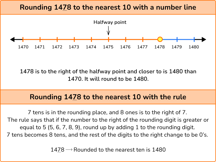 Rounding Numbers image 1 US