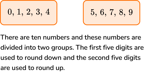 Rounding Numbers image 6 US