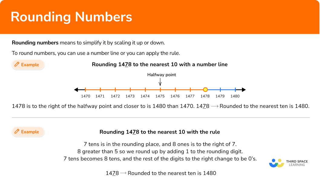 What is rounding numbers?