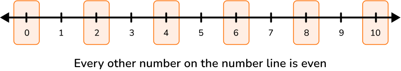 Types Of Numbers image 6
