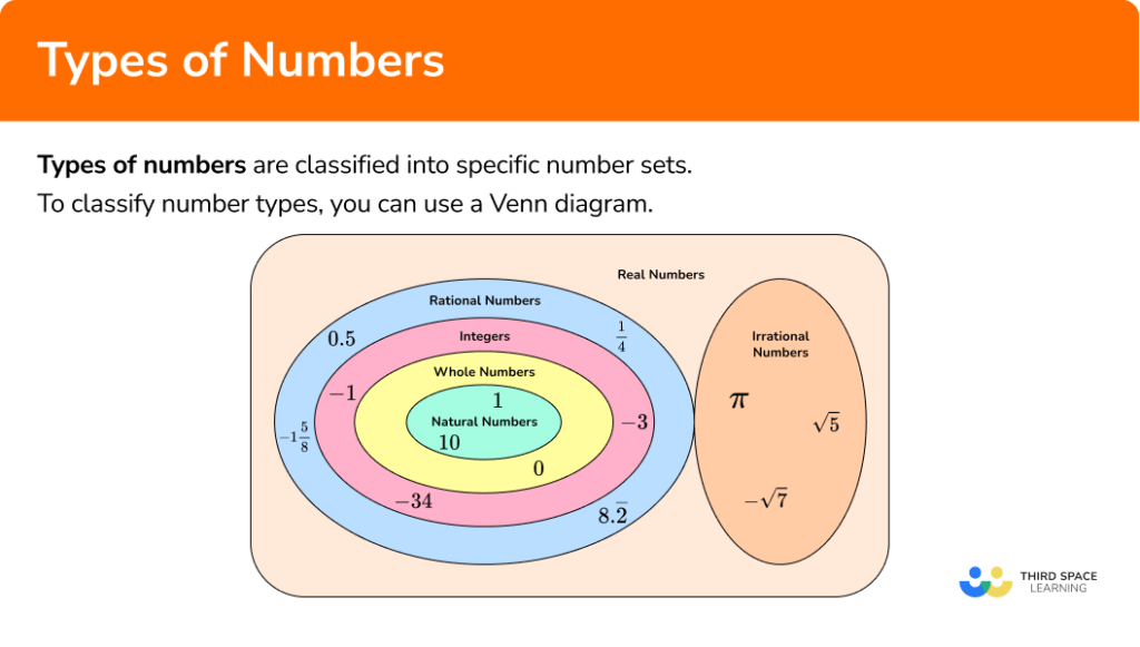 types-of-numbers-math-steps-examples-questions