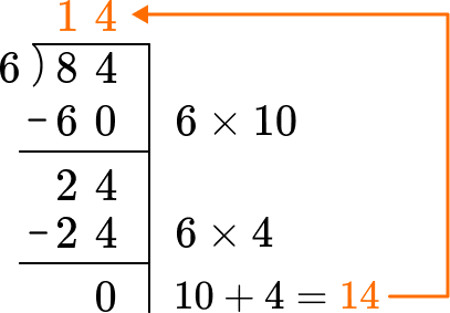 US Arithmetic example 4 image 4