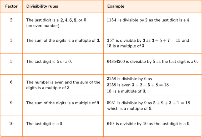 Prime Numbers - Elementary Math - Steps, Examples & Questions