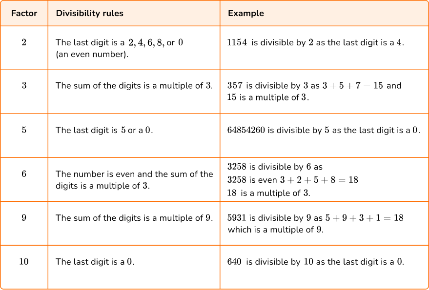 prime-numbers-elementary-math-steps-examples-questions