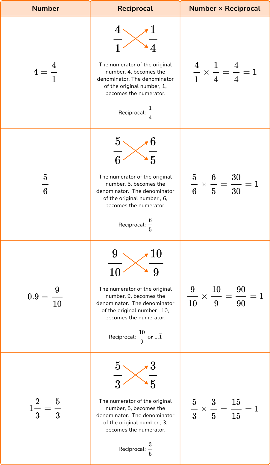 US reciprocal math image 2.1