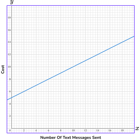 WP_ Linear Graph image 1