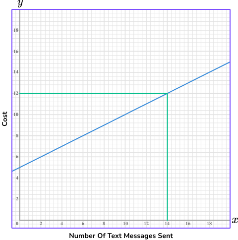 WP_ Linear Graph image 2