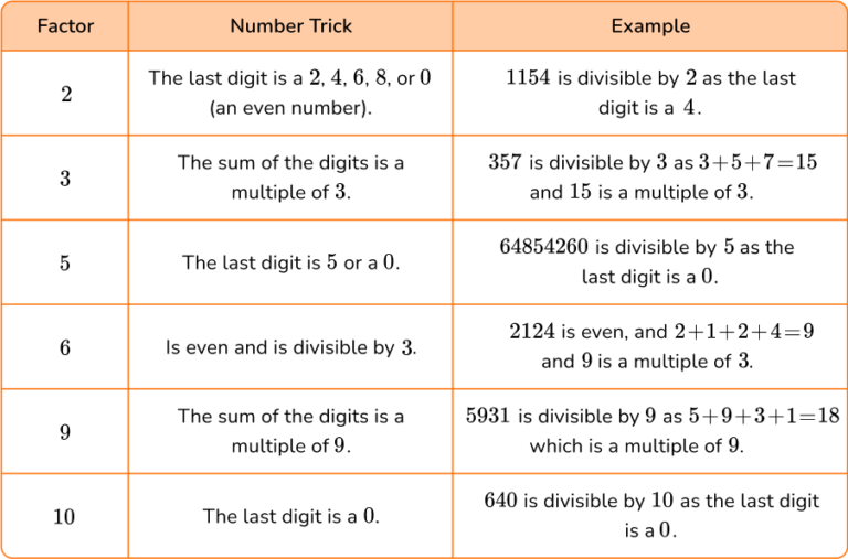 Prime Numbers - Elementary Math - Steps, Examples & Questions