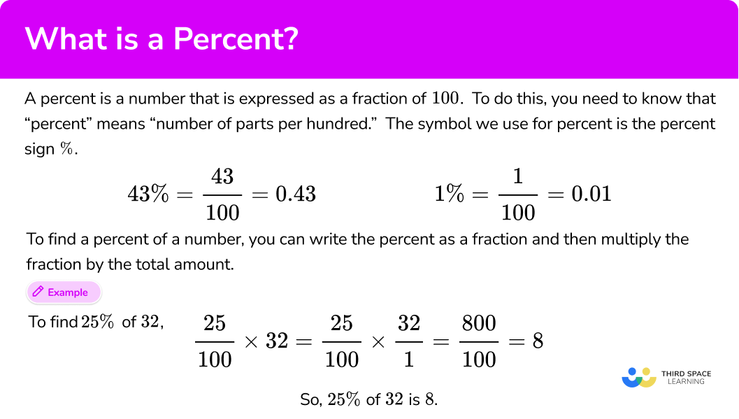 What is a percent?