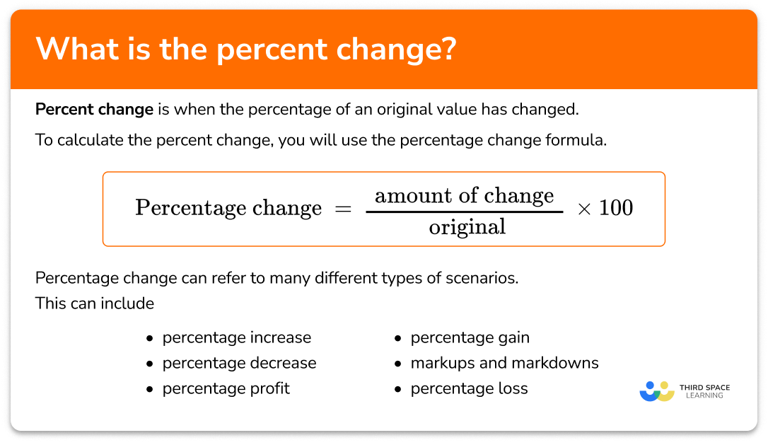 Percent Change