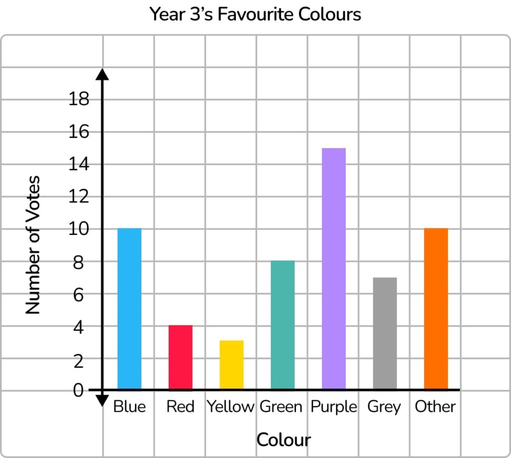 colours bar chart