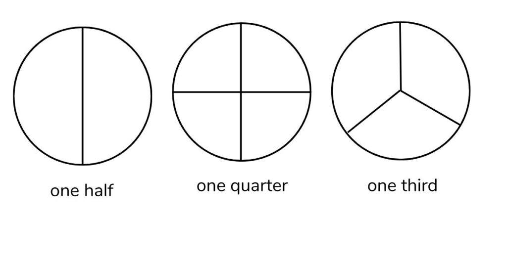 fractions of circle