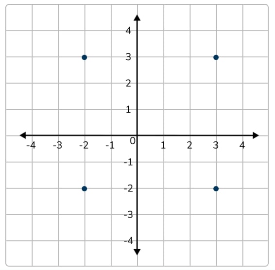 graph with answer plotted
