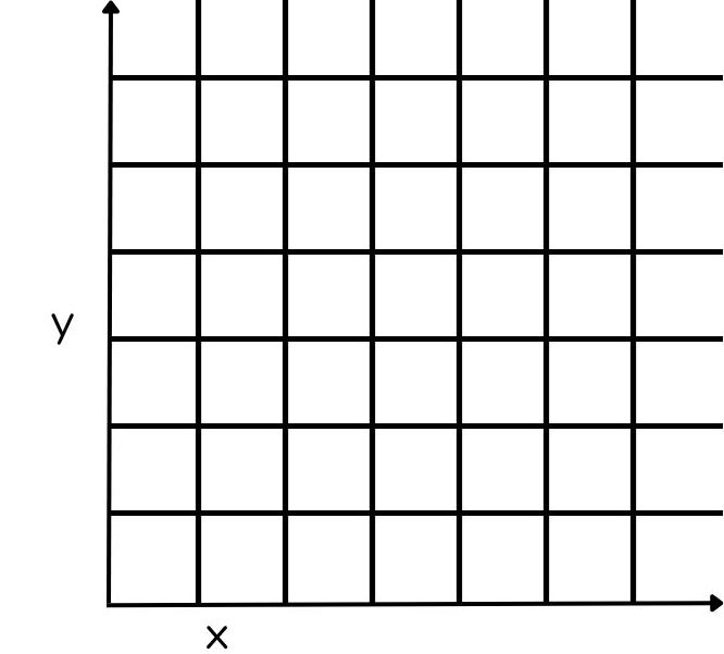 graph grid