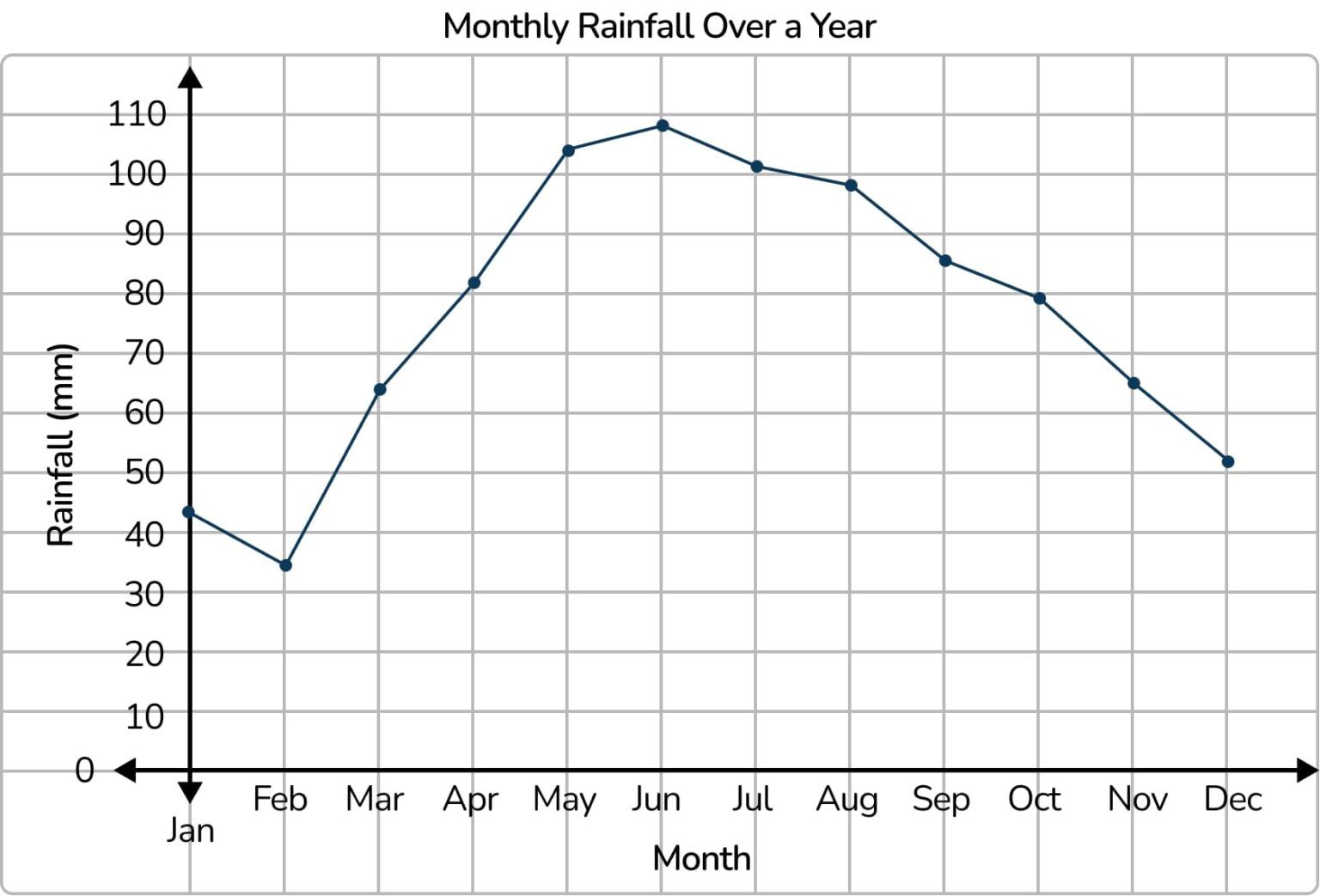 White Rose Maths Year 5: Scheme Of Learning & Resources