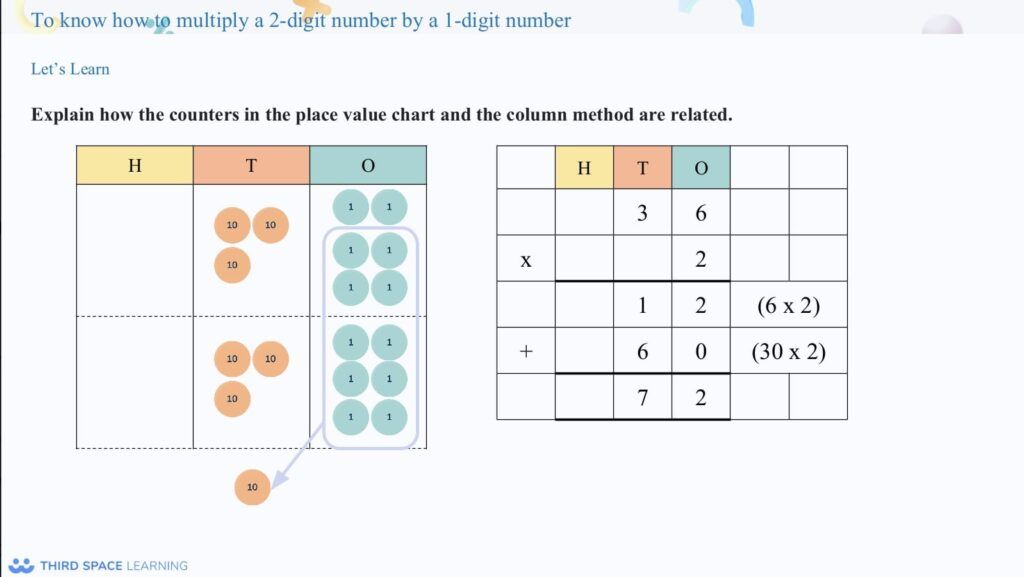multiplication method