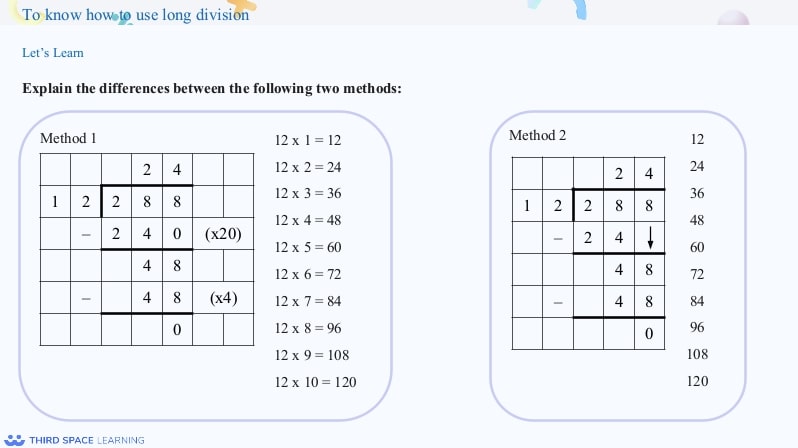 multiplication method slide
