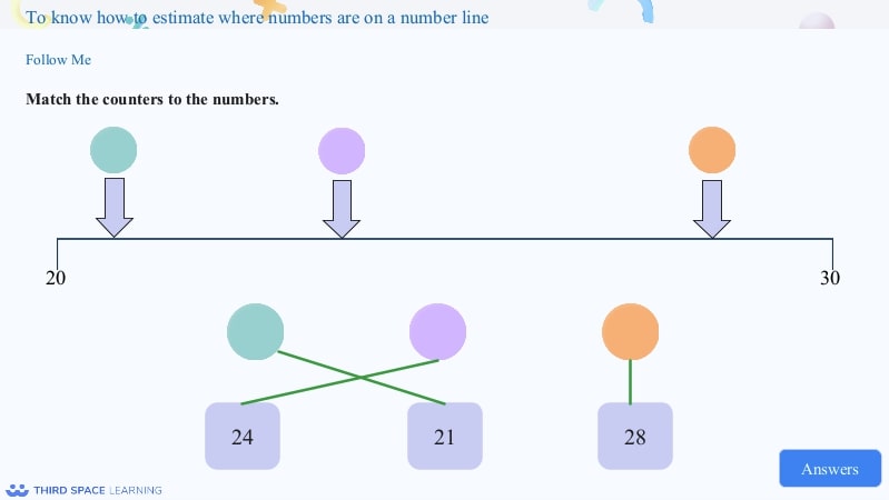 counters on a number line