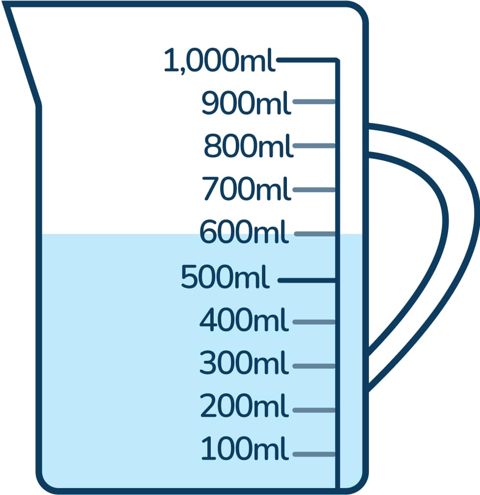 measuring jug showing 600ml